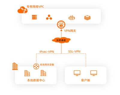VPN網關與互聯網數據服務 安全通信的關鍵橋梁